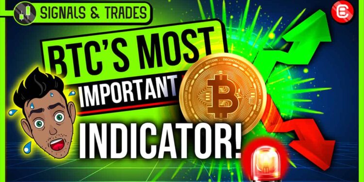 Bitcoin indicators