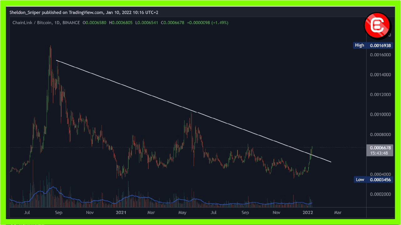 Chainlink chart