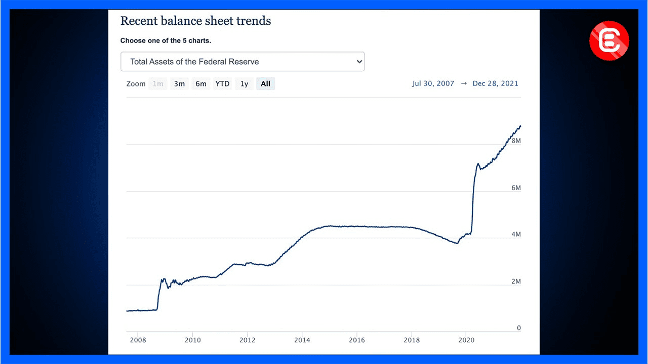 Recent balance sheet trends