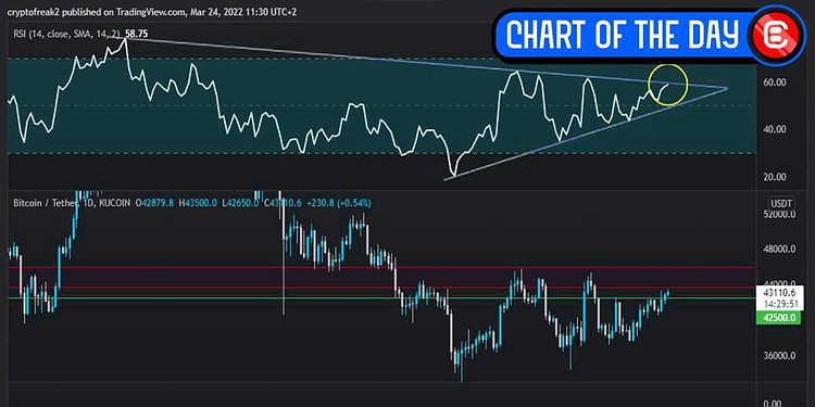 Bitcoin chart update