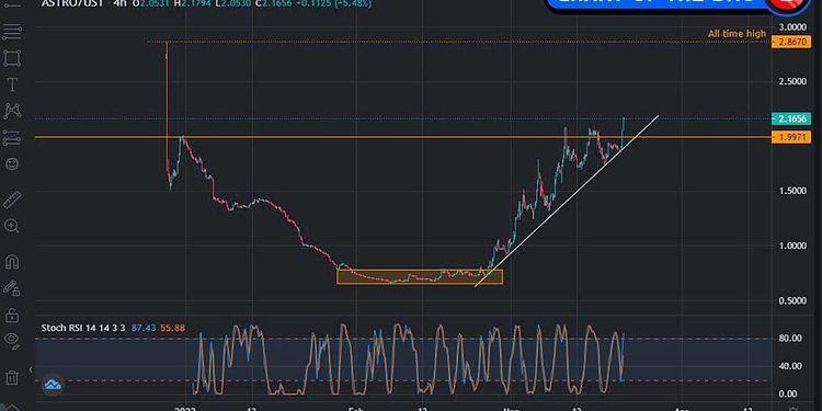 Astroport Chart Update