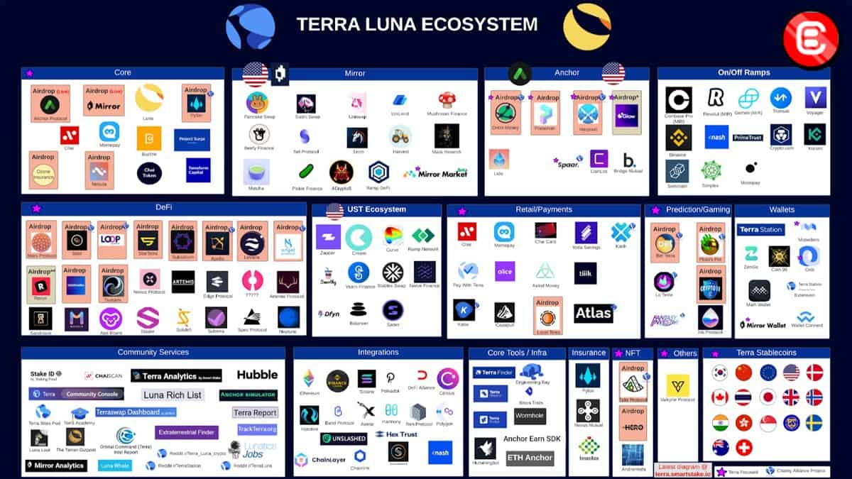 Luna Crypto Report