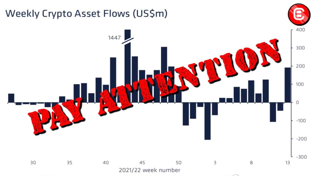 Crypto Investments Increasing