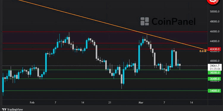 Bitcoin update