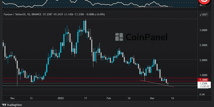 Fantom chart update