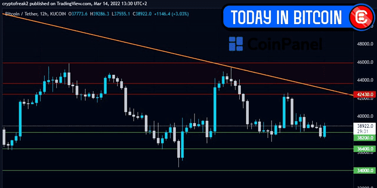 Bitcoin technical analysis update