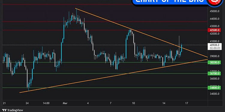 Bitcoin chart update