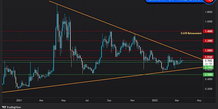 XRP Chart