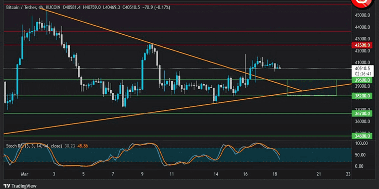 BTC Chart Update