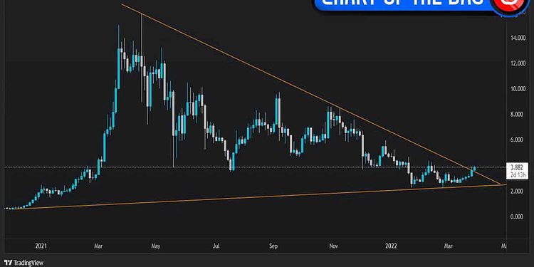 Theta Chart Update