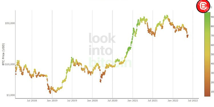 Bitcoin prediction